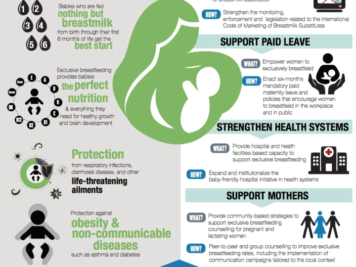 world breastfeeding week