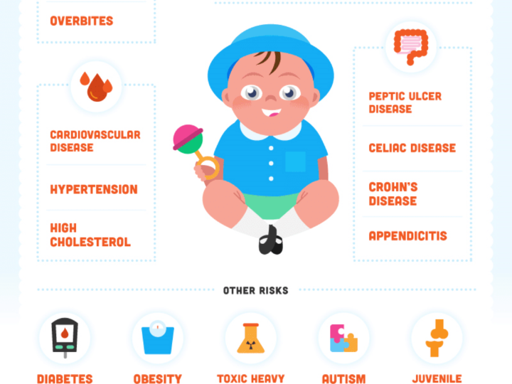 The Benefits of Breastfeeding Infographic