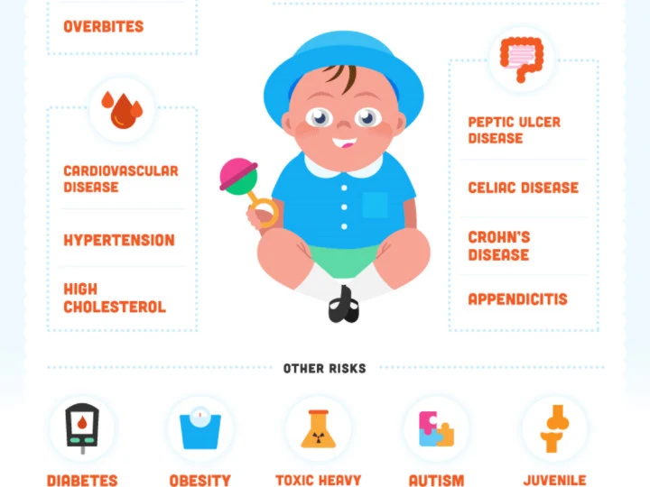 The Benefits of Breastfeeding Infographic